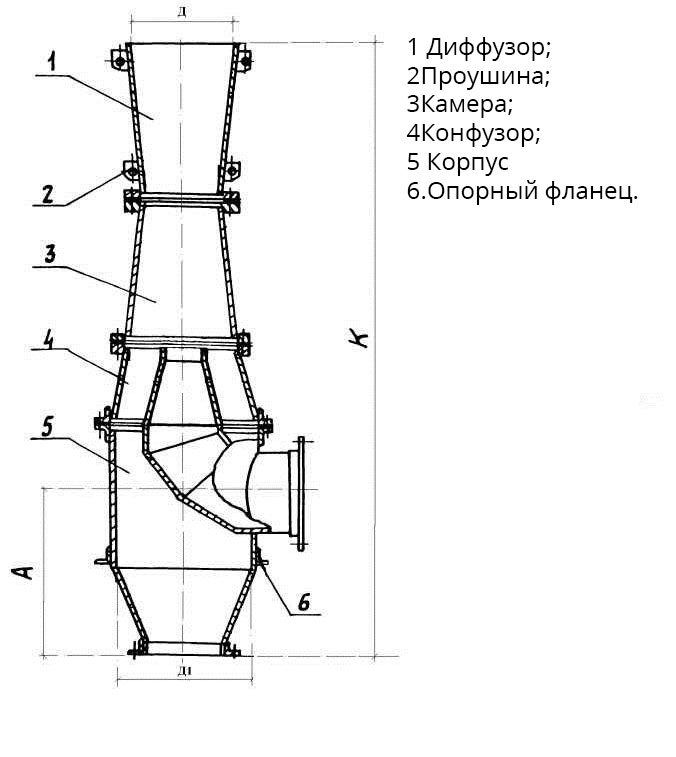 Диффузор давления