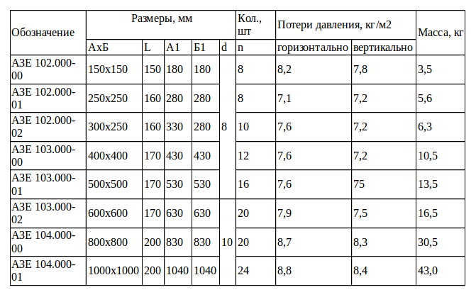 Клапан азе от вентснаб